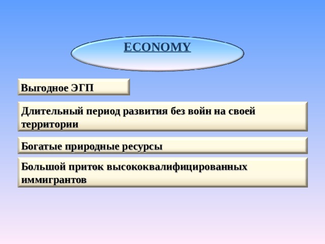 ECONOMY  Выгодное ЭГП Длительный период развития без войн на своей территории Богатые природные ресурсы Большой приток высококвалифицированных иммигрантов 