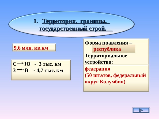 Территория, границы, государственный строй. Форма правления –  Территориальное устройство:    9,6 млн. кв.км республика С Ю - 3 тыс. км З В - 4,7 тыс. км  федерация (50 штатов, федеральный округ Колумбия)  