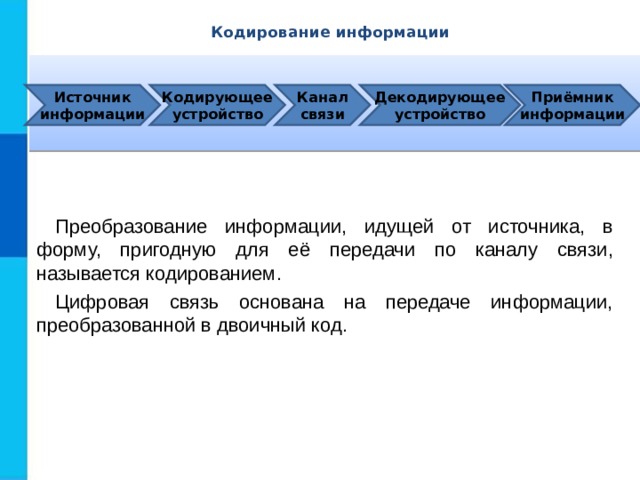 Кодирование информации Источник информации Кодирующее устройство Канал связи Декодирующее устройство Приёмник информации Преобразование информации, идущей от источника, в форму, пригодную для её передачи по каналу связи, называется кодированием. Цифровая связь основана на передаче информации, преобразованной в двоичный код. 