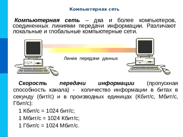 Компьютерная сеть Компьютерная сеть – два и более компьютеров, соединенных линиями передачи информации. Различают локальные и глобальные компьютерные сети. Линия передачи данных Скорость передачи информации (пропускная способность канала) - количество информации в битах в секунду (бит/с) и в производных единицах (Кбит/с, Мбит/с, Гбит/с): 1 Кбит/с = 1024 бит/с; 1 Мбит/с = 1024 Кбит/с; 1 Гбит/с = 1024 Мбит/с. 