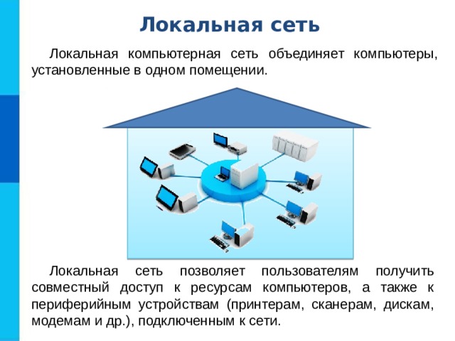 Локальная сеть Локальная компьютерная сеть объединяет компьютеры, установленные в одном помещении. Локальная сеть позволяет пользователям получить совместный доступ к ресурсам компьютеров, а также к периферийным устройствам (принтерам, сканерам, дискам, модемам и др.), подключенным к сети. 