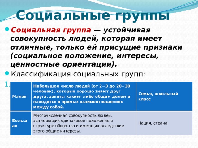Социальные группы Социальная группа  — устойчивая совокупность людей, которая имеет отличные, только ей присущие признаки (социальное положение, интересы, ценностные ориентации).   Классификация социальных групп: по численности Малая Большая Небольшое число людей (от 2−3 до 20−30 человек), которые хорошо знают друг друга, заняты каким- либо общим делом и находятся в прямых взаимоотношениях между собой. Семья, школьный класс Многочисленная совокупность людей, занимающих одинаковое положение в структуре общества и имеющих вследствие этого общие интересы. Нация, страна 