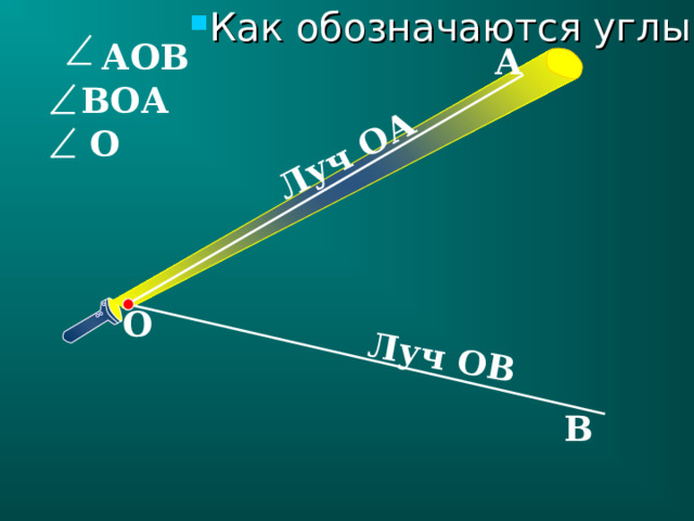 Как обозначаются углы? Луч ОА Луч ОВ  АОВ А ВОА О О В 