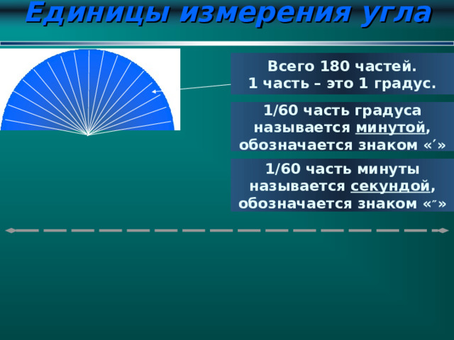 Единицы измерения угла Всего 18 0 частей. 1 часть – это 1 градус. 1/60 часть градуса называется минутой , обозначается знаком « ′ » 1/60 часть минуты называется секундой , обозначается знаком « ″ » 