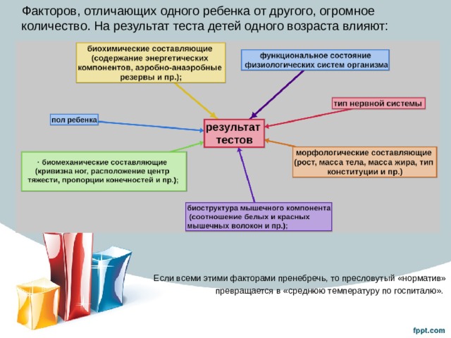  Факторов, отличающих одного ребенка от другого, огромное количество. На результат теста детей одного возраста влияют:  Если всеми этими факторами пренебречь, то пресловутый «норматив»  превращается в «среднюю температуру по госпиталю». 