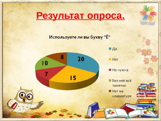 Результат опроса.