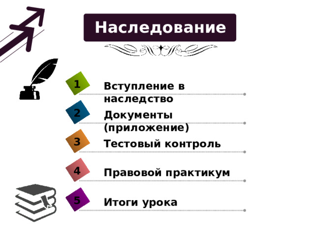Наследование 1 Вступление в наследство 2 Документы (приложение) 3 Тестовый контроль 4 Правовой практикум 5 Итоги урока 