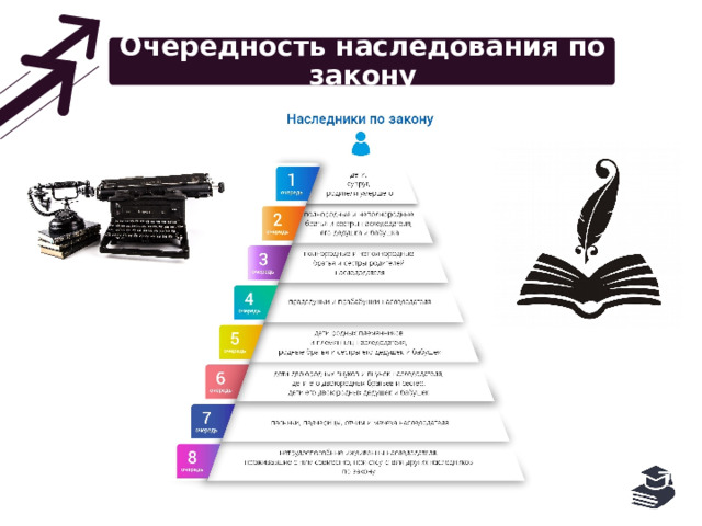 Очередность наследования по закону 