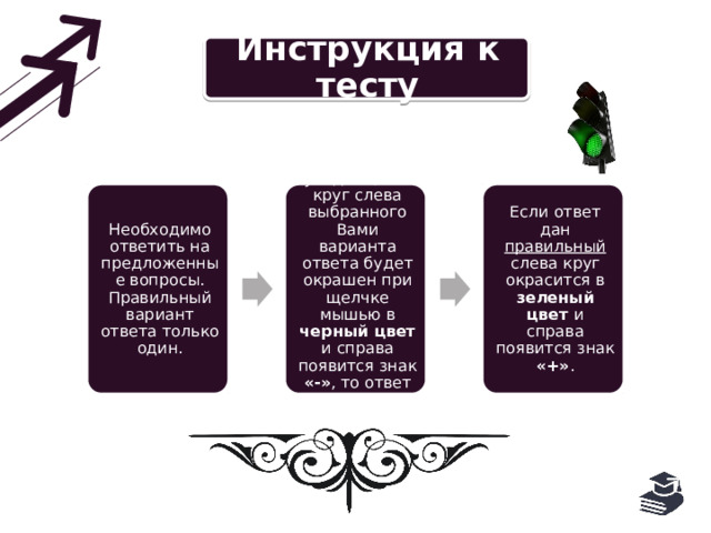 Инструкция к тесту Необходимо ответить на предложенные вопросы. Правильный вариант ответа только один. Если Вы увидите, что круг слева выбранного Вами варианта ответа будет окрашен при щелчке мышью в черный цвет и справа появится знак «-» , то ответ дан неверный . Если ответ дан правильный слева круг окрасится в зеленый цвет и справа появится знак «+» . 