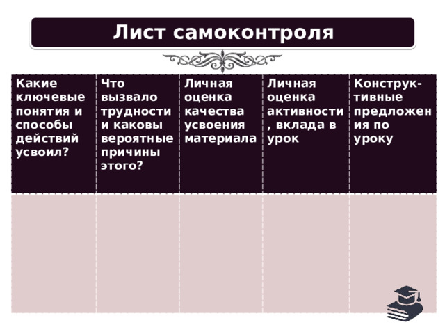Лист самоконтроля Какие ключевые понятия и способы действий усвоил? Что вызвало трудности и каковы вероятные причины этого? Личная оценка качества усвоения материала Личная оценка активности, вклада в урок Конструк-тивные предложения по уроку 