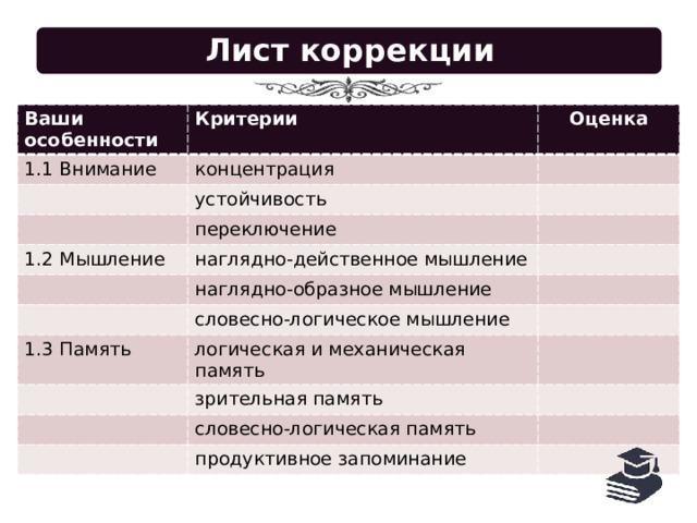 Лист коррекции Ваши особенности Критерии 1.1 Внимание Оценка концентрация устойчивость переключение 1.2 Мышление наглядно-действенное мышление наглядно-образное мышление словесно-логическое мышление 1.3 Память логическая и механическая память зрительная память словесно-логическая память продуктивное запоминание 