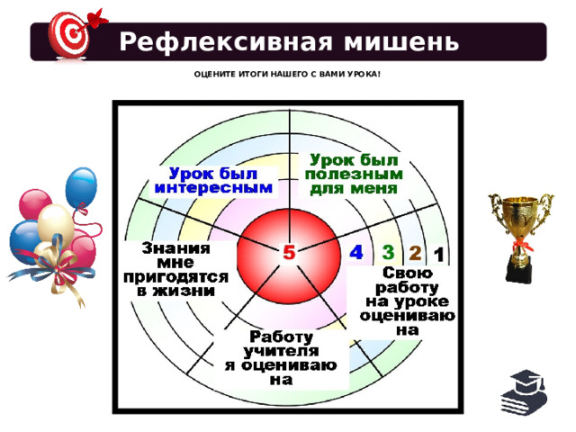 Рефлексивная мишень Оцените итоги нашего с Вами урока!   