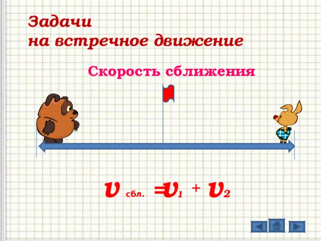 Задачи на встречное движение Скорость сближения v  v 1 v 2  сбл. = + 