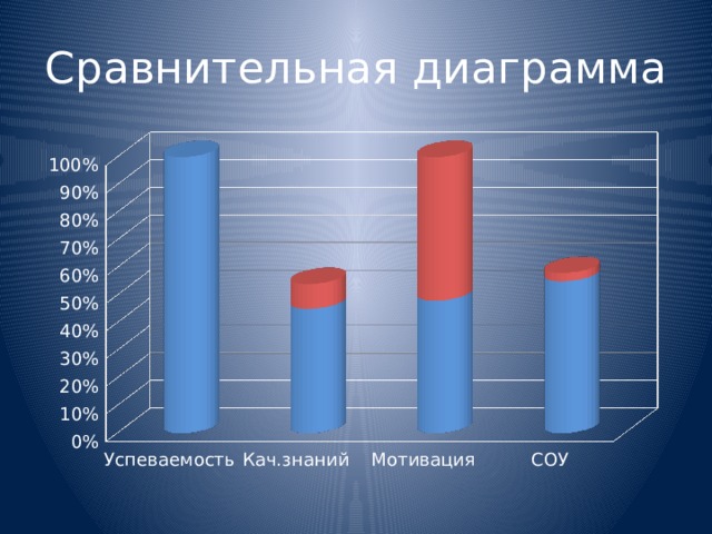 Сравнительная диаграмма 