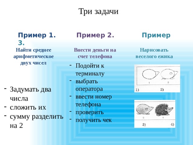 Три задачи Пример 1.     Пример 2.     Пример 3. Найти среднее арифметическое двух чисел Внести деньги на счет телефона Нарисовать веселого ежика Подойти к терминалу выбрать оператора ввести номер телефона проверить получить чек Задумать два числа сложить их сумму разделить на 2 