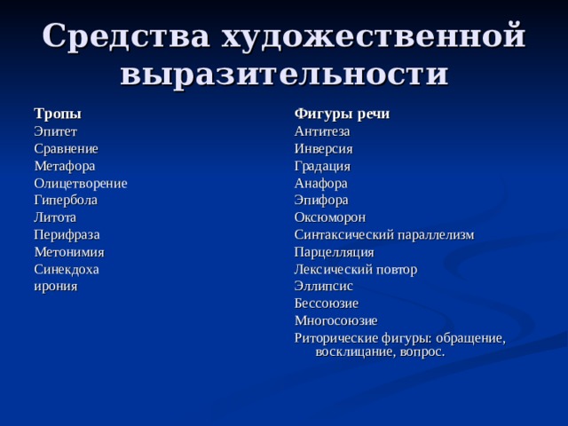 Средства художественной выразительности Тропы Эпитет Сравнение Метафора Олицетворение Гипербола Литота Перифраза Метонимия Синекдоха ирония Фигуры речи Антитеза Инверсия Градация Анафора Эпифора Оксюморон Синтаксический параллелизм Парцелляция Лексический повтор Эллипсис Бессоюзие Многосоюзие Риторические фигуры: обращение, восклицание, вопрос. 