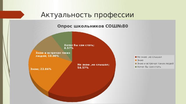 Актуальность профессии 