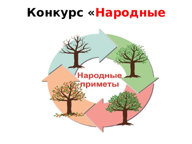 Конкурс « Народные приметы » 