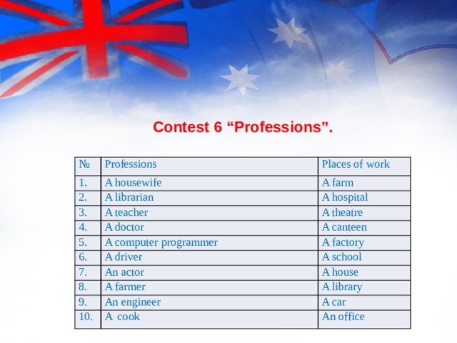                    Contest 6  “Professions”. № 1. Professions Places of work A housewife 2. A farm 3. A librarian 4. A hospital A teacher 5. A doctor A theatre 6. A canteen A computer programmer A factory 7. A driver 8. A school An actor 9. A farmer A house 10. An engineer A library A car A cook An office 
