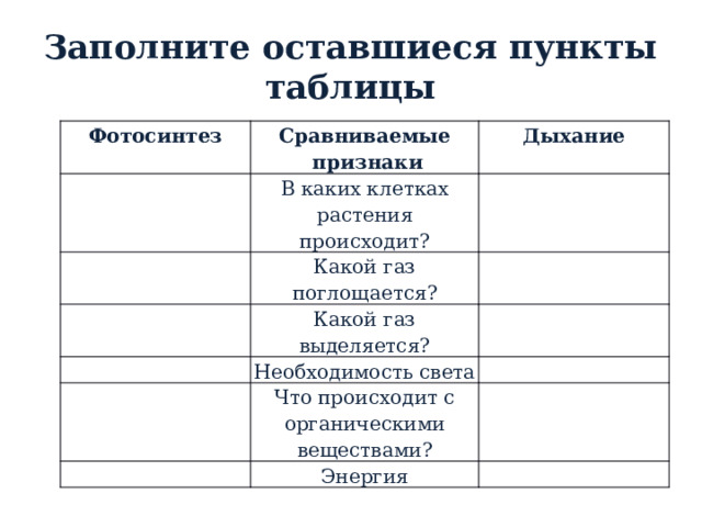 Заполните оставшиеся пункты таблицы Фотосинтез Сравниваемые признаки Дыхание В каких клетках растения происходит? Какой газ поглощается? Какой газ выделяется? Необходимость света Что происходит с органическими веществами? Энергия 