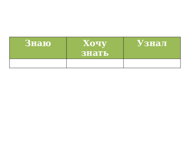 Знаю Хочу знать Узнал 