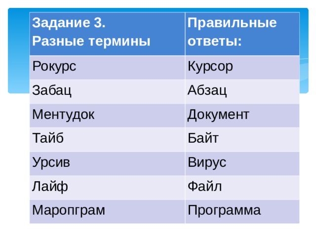 Задание 3.  Разные термины Правильные ответы: Рокурс Курсор Забац Абзац Ментудок Документ Тайб Байт Урсив Вирус Лайф Файл Маропграм Программа