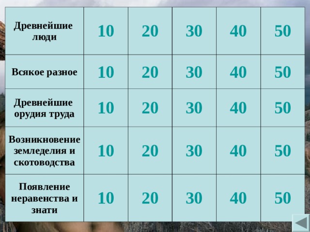 Древнейшие люди 10 Всякое разное Древнейшие орудия труда 20 10 30 10 Возникновение земледелия и скотоводства 20 10 Появление неравенства и знати 40 20 30 10 50 20 30 40 40 30 50 20 50 40 30 50 40 50 
