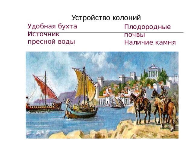 Устройство колоний Удобная бухта Источник пресной воды Плодородные почвы Наличие камня 