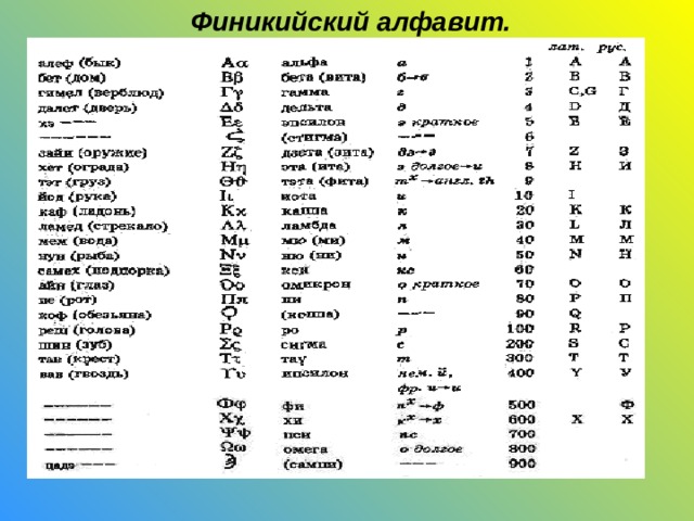 Финикийский алфавит. 