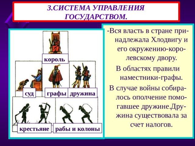3.СИСТЕМА УПРАВЛЕНИЯ ГОСУДАРСТВОМ. -Вся власть в стране при-надлежала Хлодвигу и его окружению-коро-левскому двору. В областях правили наместники-графы. В случае войны собира-лось ополчение помо-гавшее дружине.Дру-жина существовала за счет налогов. король суд графы дружина крестьяне рабы и колоны 