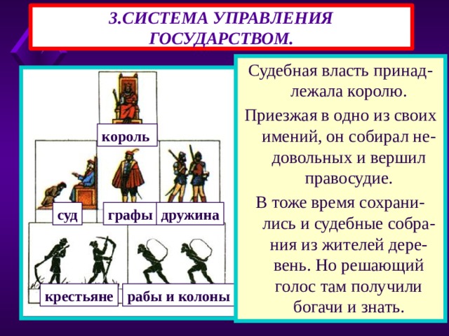 3.СИСТЕМА УПРАВЛЕНИЯ ГОСУДАРСТВОМ. Судебная власть принад-лежала королю. Приезжая в одно из своих имений, он собирал не-довольных и вершил правосудие. В тоже время сохрани-лись и судебные собра-ния из жителей дере-вень. Но решающий голос там получили богачи и знать. король суд графы дружина крестьяне рабы и колоны 