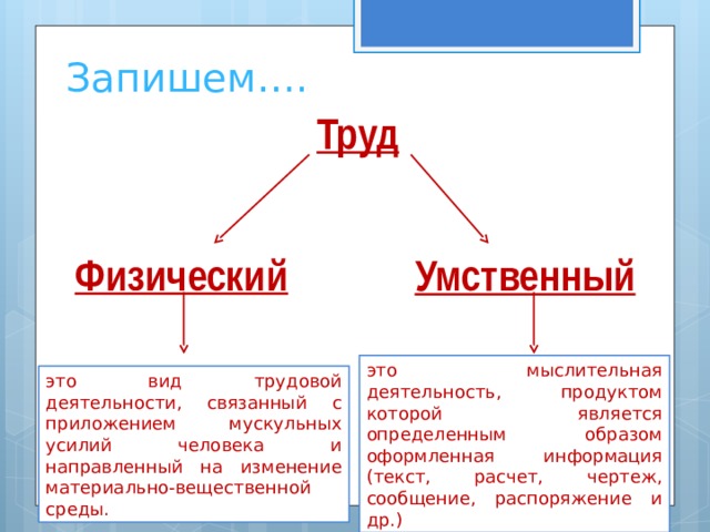 Запишем…. Труд Физический Умственный это мыслительная деятельность, продуктом которой является определенным образом оформленная информация (текст, расчет, чертеж, сообщение, распоряжение и др.) это вид трудовой деятельности, связанный с приложением мускульных усилий человека и направленный на изменение материально-вещественной среды.