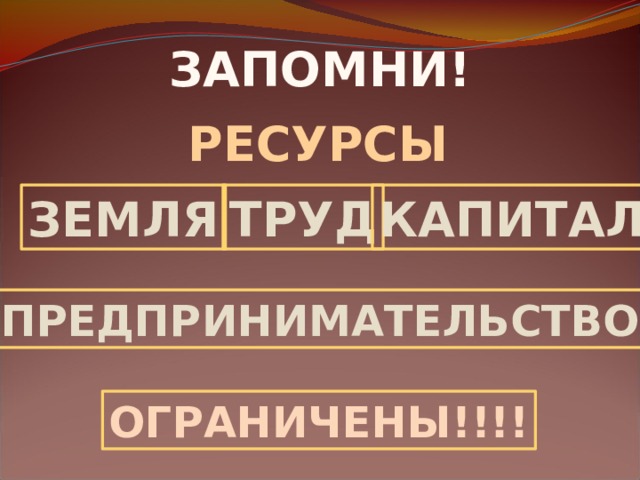 ЗАПОМНИ! РЕСУРСЫ ЗЕМЛЯ ТРУД КАПИТАЛ ПРЕДПРИНИМАТЕЛЬСТВО ОГРАНИЧЕНЫ!!!!