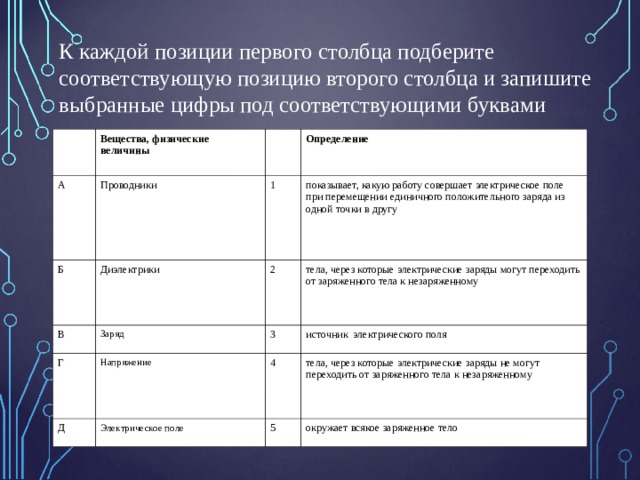 К каждой позиции первого столбца подберите соответствующую позицию второго столбца и запишите выбранные цифры под соответствующими буквами А Вещества, физические величины Проводники Б В Определение 1 Диэлектрики Заряд показывает, какую работу совершает электрическое поле при перемещении единичного положительного заряда из одной точки в другу 2 Г тела, через которые электрические заряды могут переходить от заряженного тела к незаряженному 3 Напряжение Д источник  электрического поля Электрическое поле 4 тела, через которые электрические заряды не могут переходить от заряженного тела к незаряженному 5 окружает всякое заряженное тело  