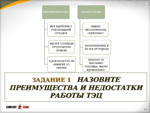 ЗАДАНИЕ 1  НАЗОВИТЕ ПРЕИМУЩЕСТВА И НЕДОСТАТКИ РАБОТЫ ТЭЦ  