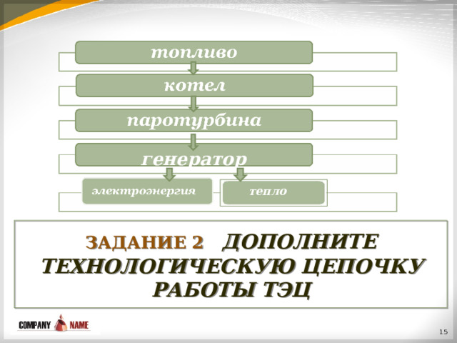 генератор тепло ЗАДАНИЕ 2  ДОПОЛНИТЕ ТЕХНОЛОГИЧЕСКУЮ ЦЕПОЧКУ РАБОТЫ ТЭЦ  