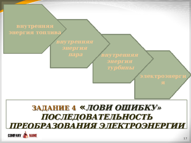 внутренняя энергия топлива внутренняя энергия пара внутренняя энергия турбины электроэнергия ЗАДАНИЕ 4  « ЛОВИ ОШИБКУ» ПОСЛЕДОВАТЕЛЬНОСТЬ ПРЕОБРАЗОВАНИЯ ЭЛЕКТРОЭНЕРГИИ  