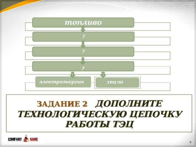 ? тепло ЗАДАНИЕ 2  ДОПОЛНИТЕ ТЕХНОЛОГИЧЕСКУЮ ЦЕПОЧКУ РАБОТЫ ТЭЦ  