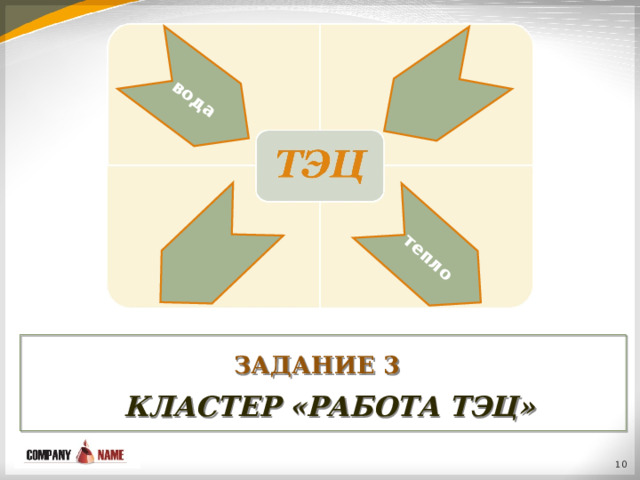 вода тепло ЗАДАНИЕ 3    КЛАСТЕР «РАБОТА ТЭЦ»  
