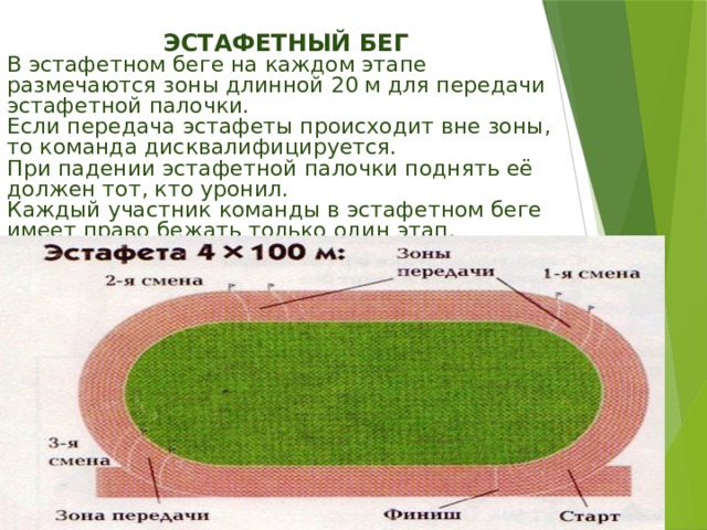 ЭСТАФЕТНЫЙ БЕГ В эстафетном беге на каждом этапе размечаются зоны длинной 20 м для передачи эстафетной палочки. Если передача эстафеты происходит вне зоны, то команда дисквалифицируется. При падении эстафетной палочки поднять её должен тот, кто уронил. Каждый участник команды в эстафетном беге имеет право бежать только один этап. 