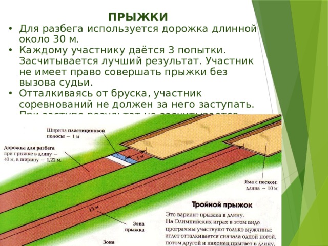 ПРЫЖКИ Для разбега используется дорожка длинной около 30 м. Каждому участнику даётся 3 попытки. Засчитывается лучший результат. Участник не имеет право совершать прыжки без вызова судьи. Отталкиваясь от бруска, участник соревнований не должен за него заступать. При заступе результат не засчитывается. 
