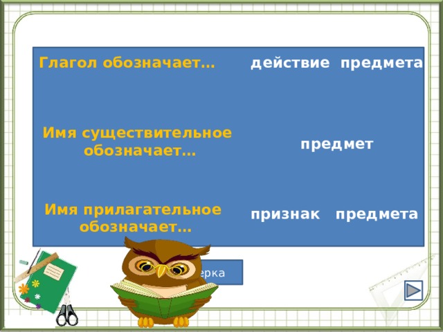 Глагол обозначает…  действие предмета Имя существительное обозначает…  предмет Имя прилагательное обозначает… признак предмета Проверка 