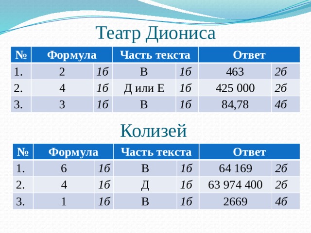 Уравнения Формулы                 
