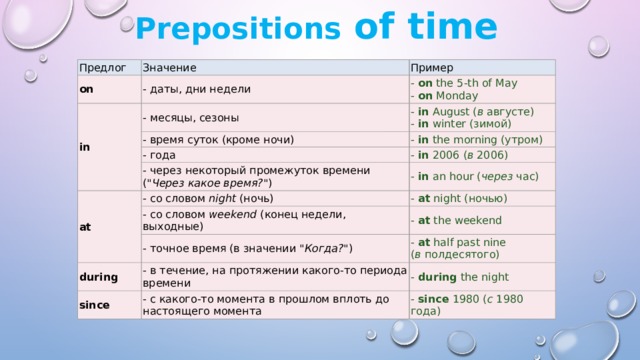 Prepositions of time Предлог Значение on Пример - даты, дни недели in -  on  the 5-th of May - месяцы, сезоны -  on  Monday -  in  August ( в  августе)  -  in  winter (зимой) - время суток (кроме ночи) -  in  the morning (утром) - года at - через некоторый промежуток времени (