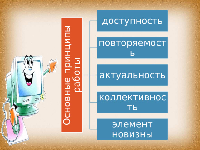 Основные принципы работы доступность повторяемость актуальность коллективность элемент новизны 