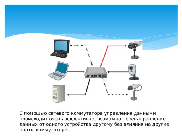 С помощью сетевого коммутатора управление данными происходит очень эффективно, возможно перенаправление данных от одного устройства другому без влияния на другие порты коммутатора. 
