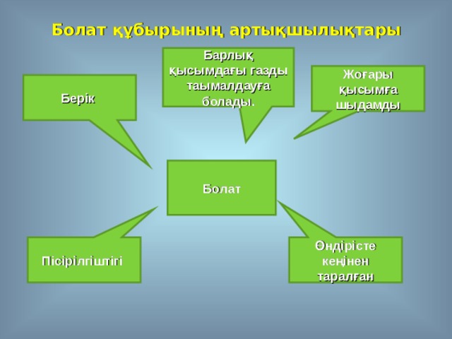 Болат құбырының артықшылықтары Барлық қысымдағы газды таымалдауға болады. Жоғары қысымға шыдамды Берік Болат Пісірілгіштігі Өндірісте кеңінен таралған 