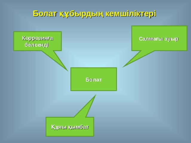 Болат құбырдың кемшіліктері Салмағы ауыр Коррозияға белсенді Болат Құны қымбат 