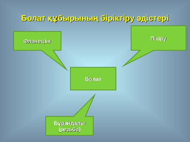 Болат құбырының біріктіру әдістері Пісіру Фланецтік Болат Бұрандалы (резьба) 