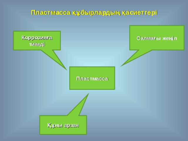 Пластмасса құбырлардың қасиеттері Салмағы жеңіл Коррозияға тиімді Пластмасса Құны арзан 
